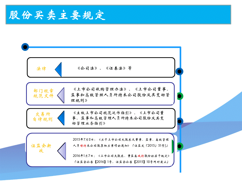 股份变动及案例分析@.ppt_第3页