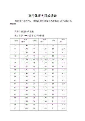 高考体育各科成绩表Word文件下载.docx