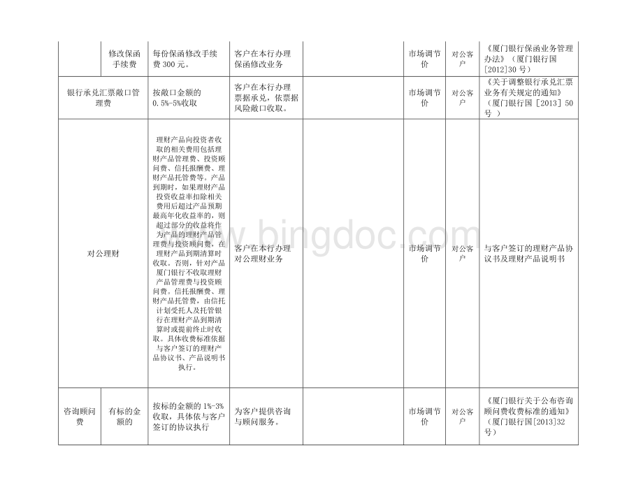 对公业务手续费收费标准.doc_第3页