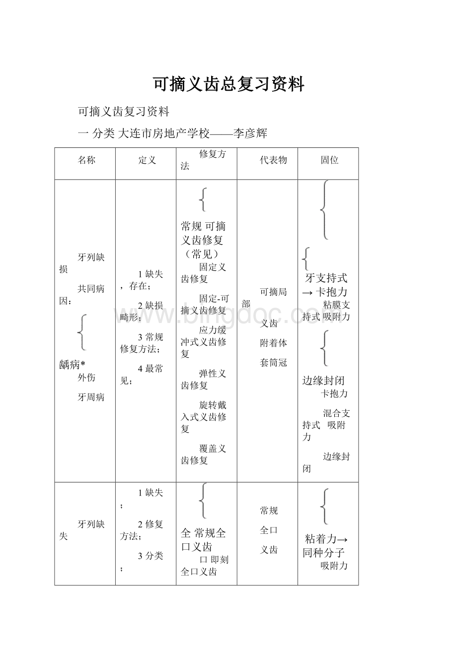 可摘义齿总复习资料.docx_第1页