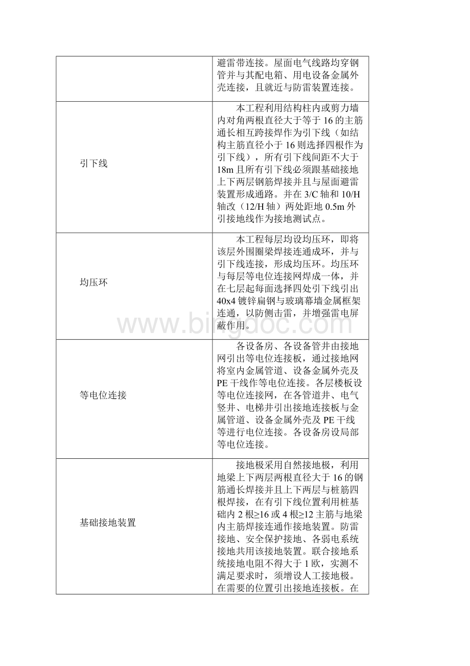 防雷接地作业指导书.docx_第3页