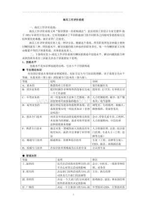 职位评估工具海氏工作评价系统详细定义DOC页Word文档下载推荐.doc