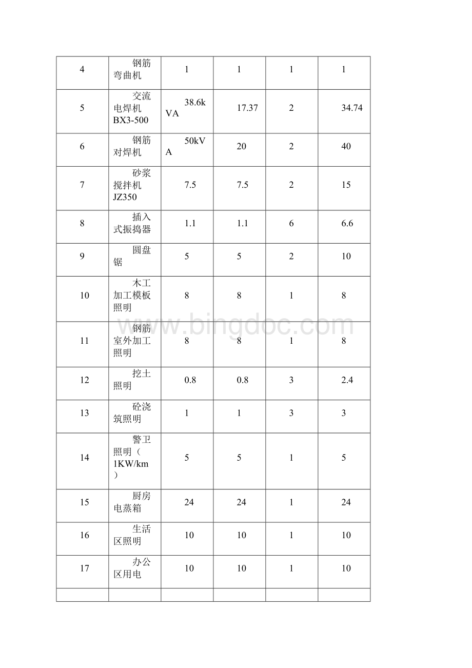 辽宁某保障性住房项目高层框剪结构住宅楼临时用电组织设计附图文档格式.docx_第3页