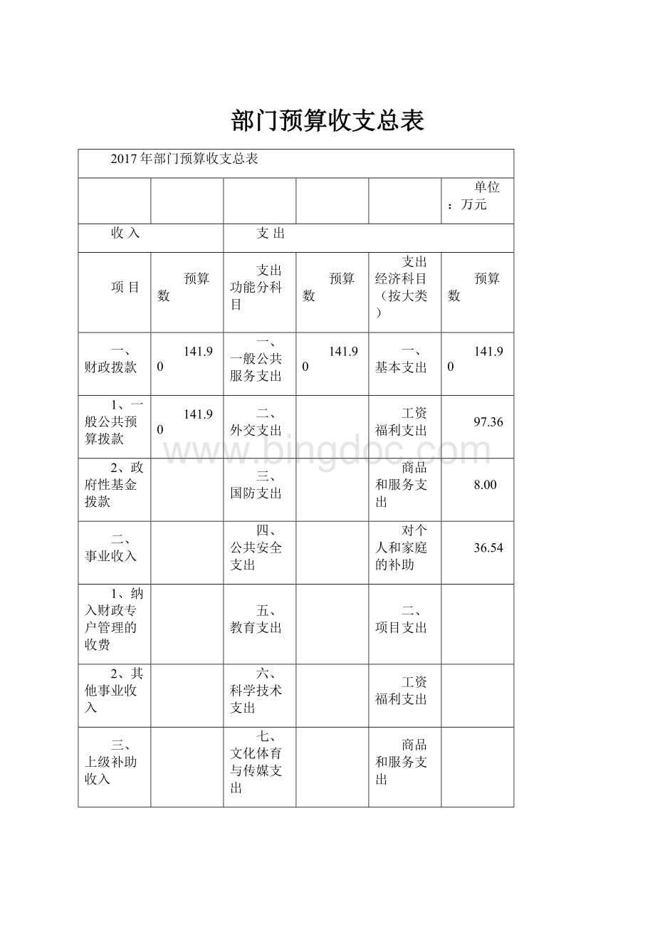 部门预算收支总表.docx_第1页