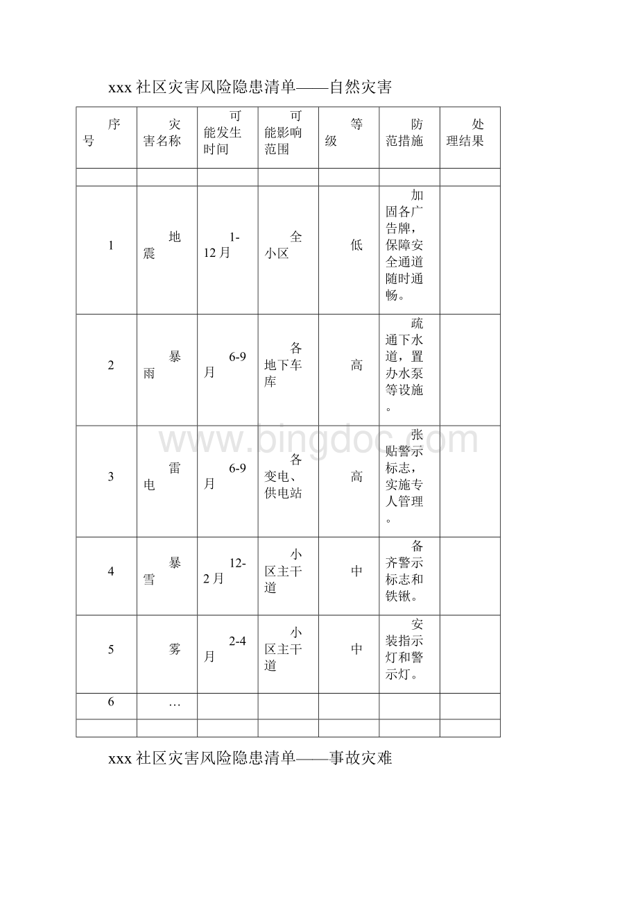 XX社区综合防灾减灾应急预案.docx_第3页