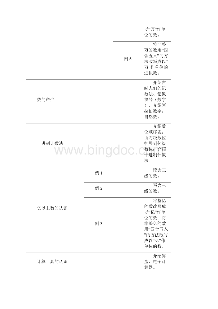 人教版小学数学四年级上册备课.docx_第3页