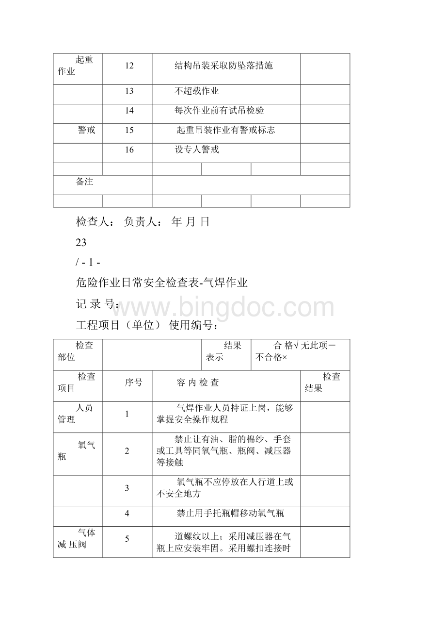 危险作业日常安全检查表汇总.docx_第2页