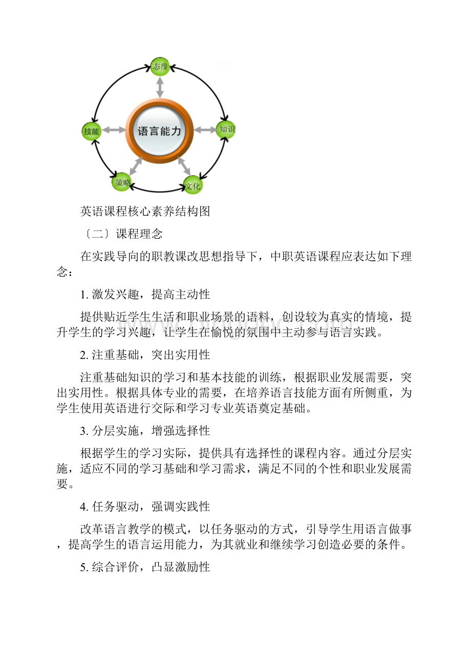 上海市中等职业学校英语课程标准修订稿Word文档下载推荐.docx_第2页