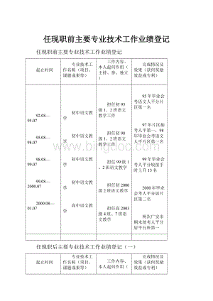 任现职前主要专业技术工作业绩登记Word下载.docx