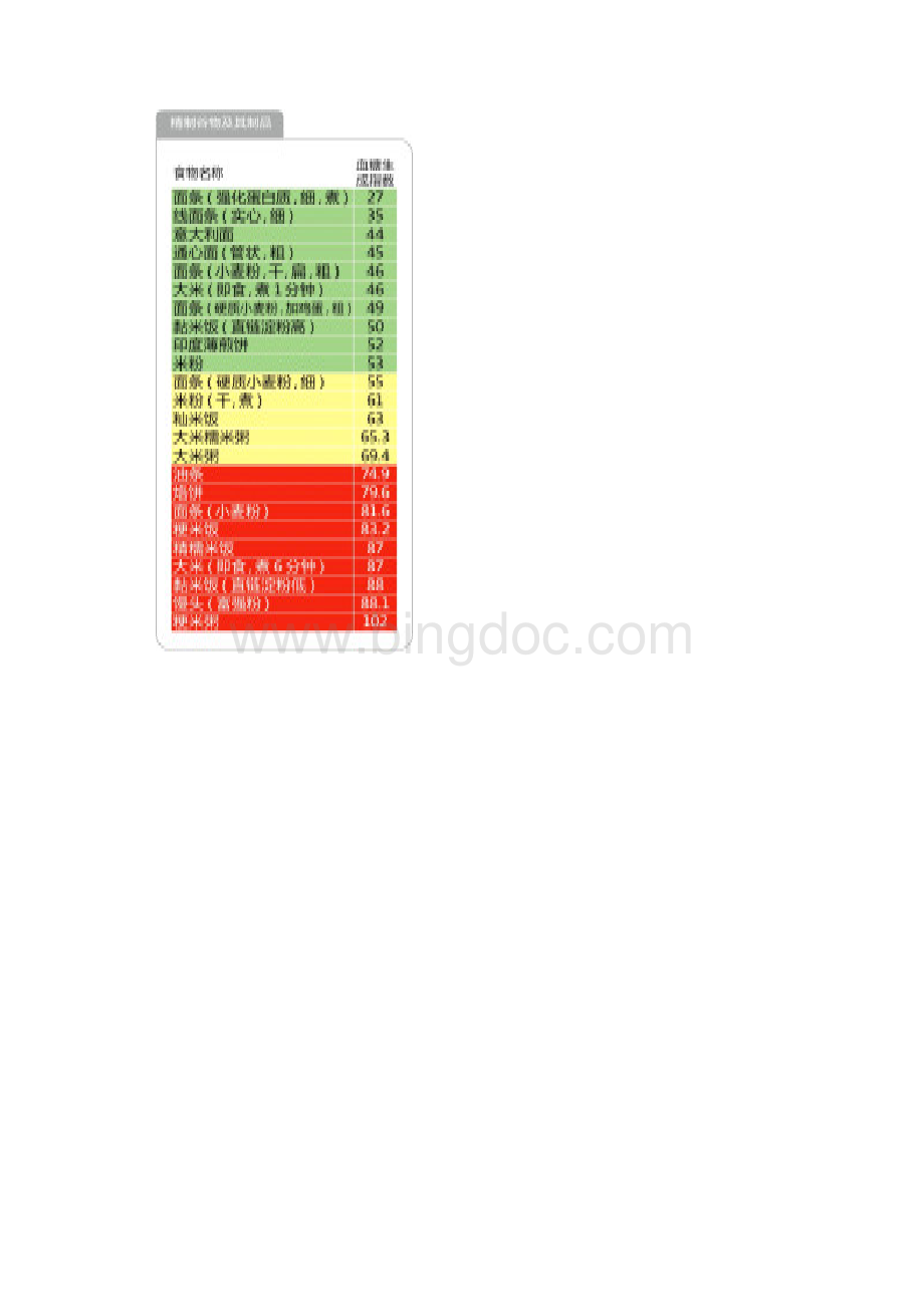 最全的476种食物升糖指数一览表.docx_第3页