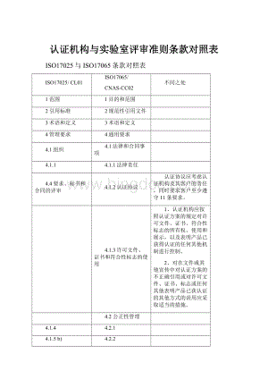 认证机构与实验室评审准则条款对照表.docx