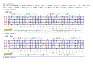 吉他指板各调音阶图文档格式.doc