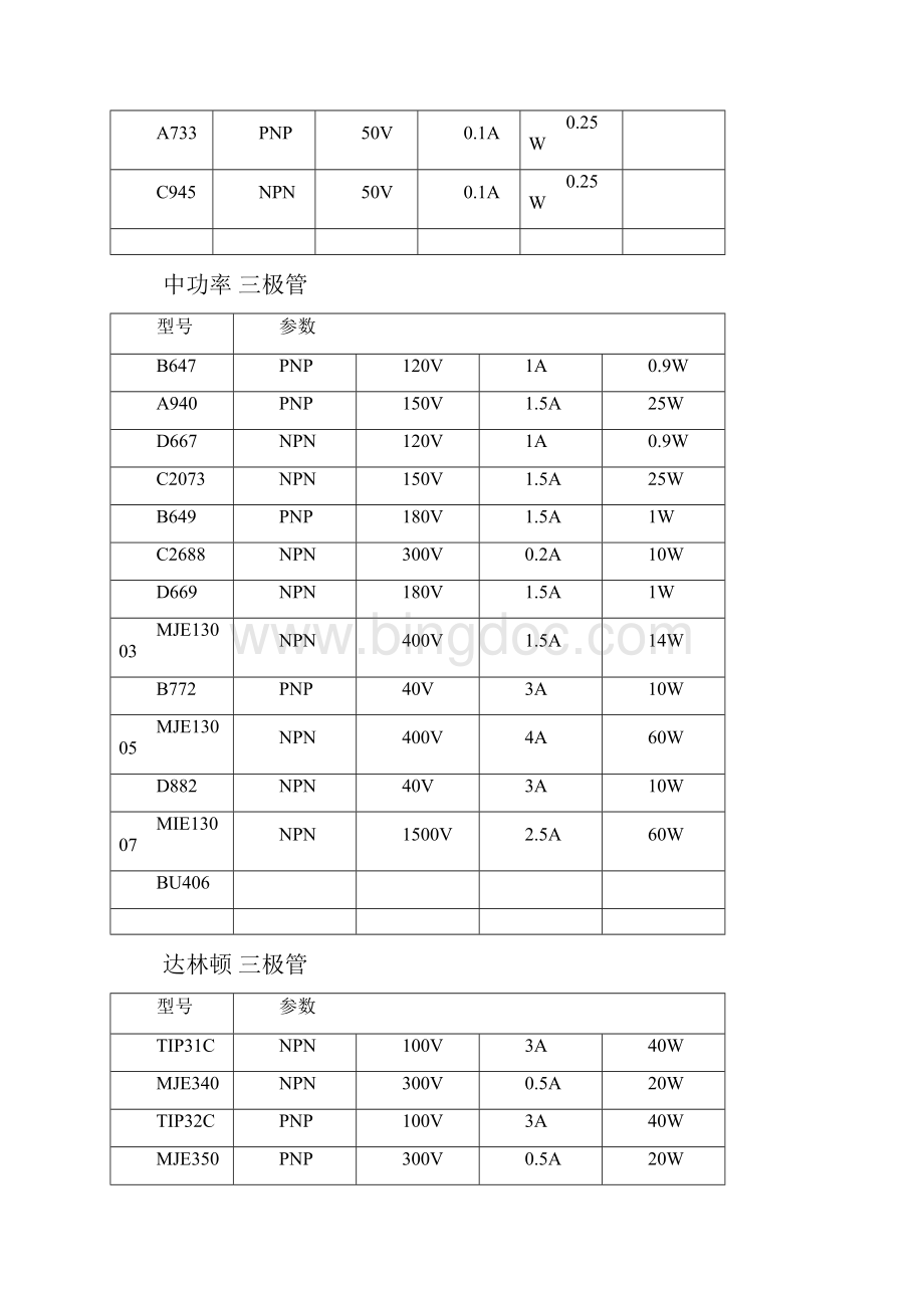 场效应管及三极管等的型号大全Word文件下载.docx_第2页