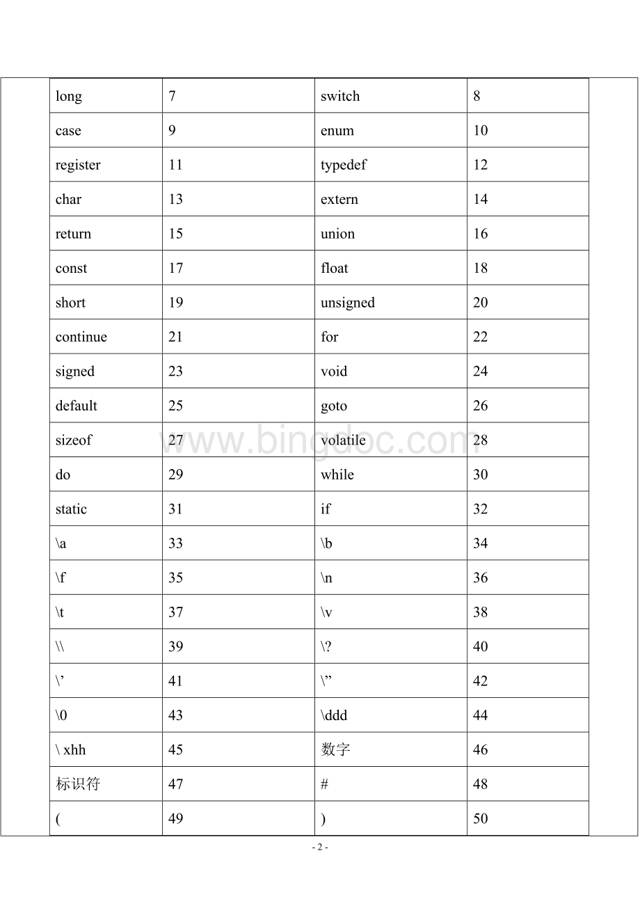 C语言词法分析器实验报告.doc_第2页