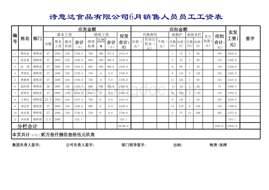 销售人员工资表表格文件下载.xls_第1页