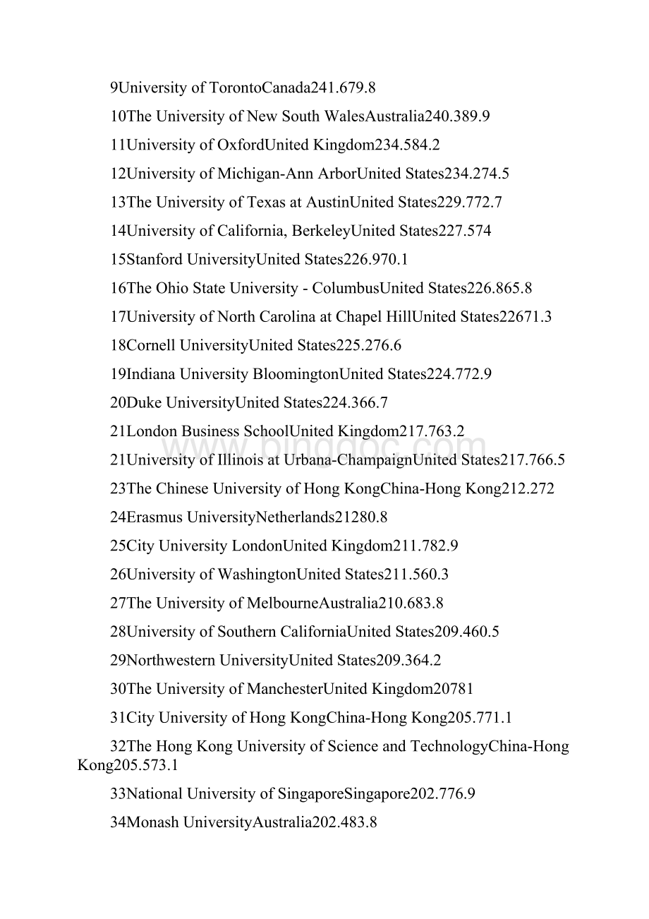 202X最新ARWU世界大学金融专业排名.docx_第2页