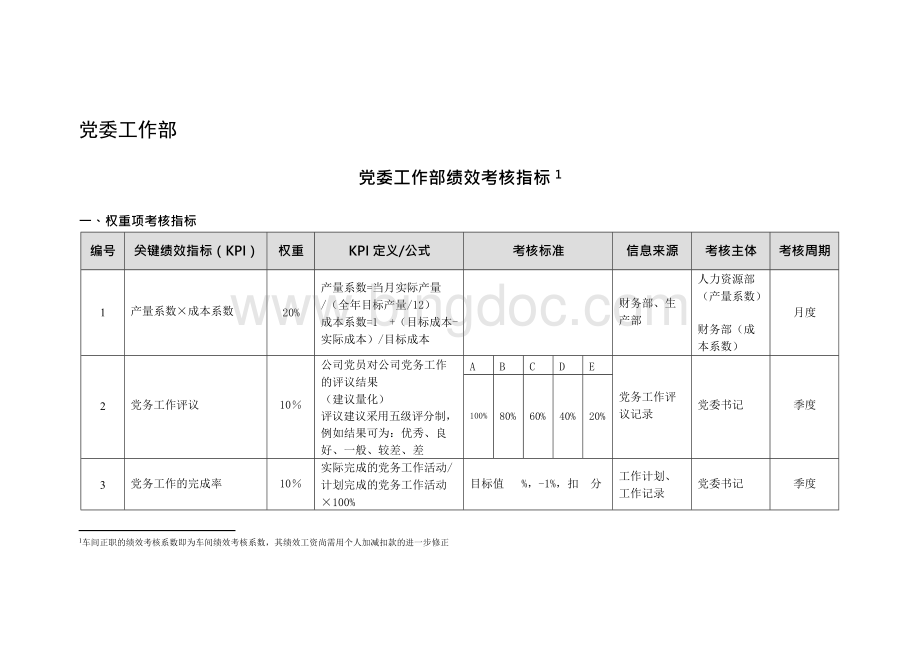 党委工作部绩效考核指标Word格式文档下载.docx_第1页