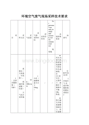 环境空气废气现场采样技术要求.docx