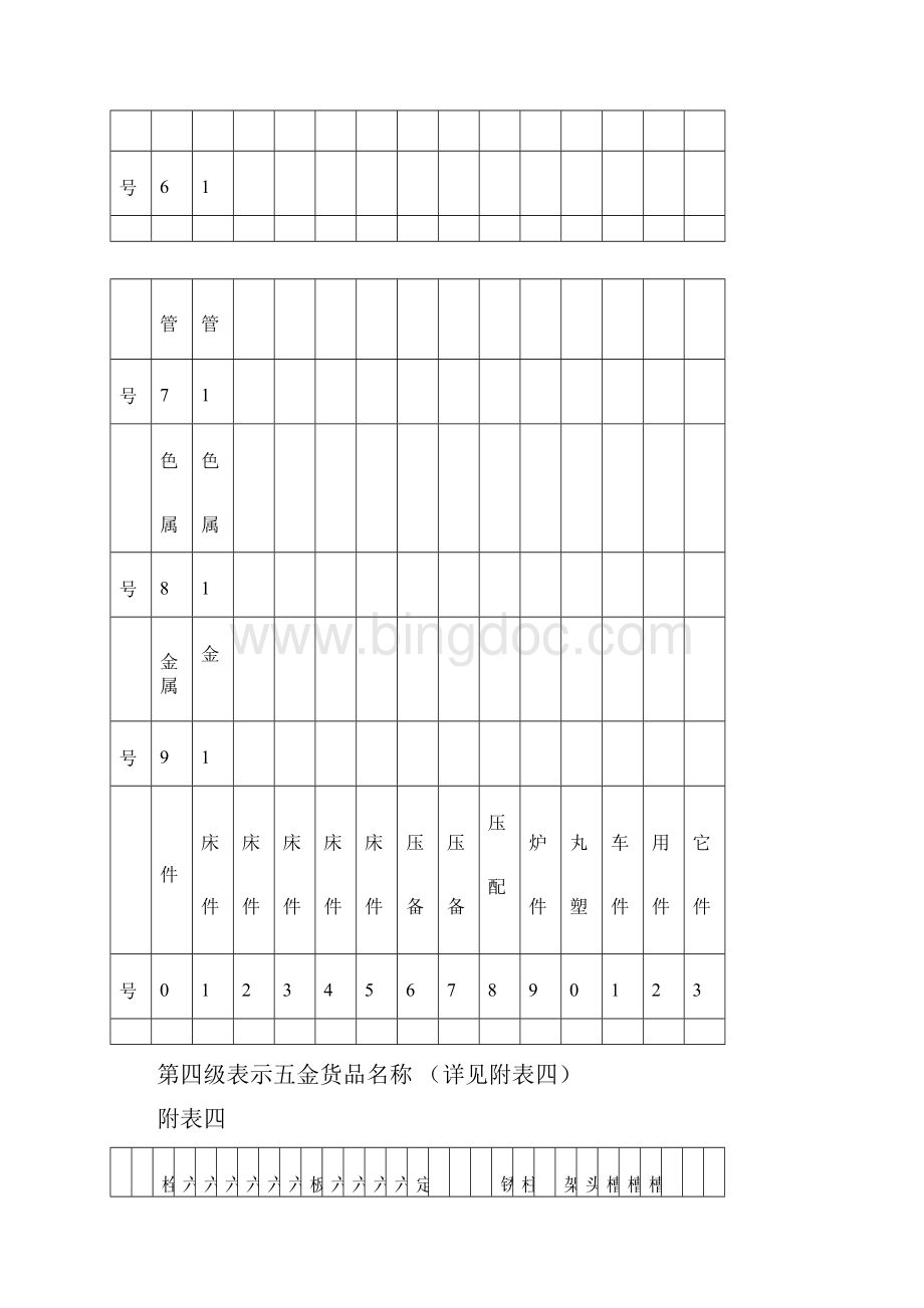 五金编码规则Word格式文档下载.docx_第3页