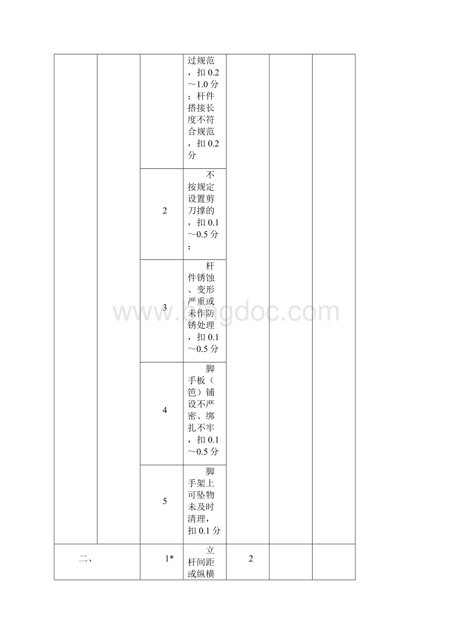 上海市文明工地重大工程土建装饰安装专业工程.docx_第3页