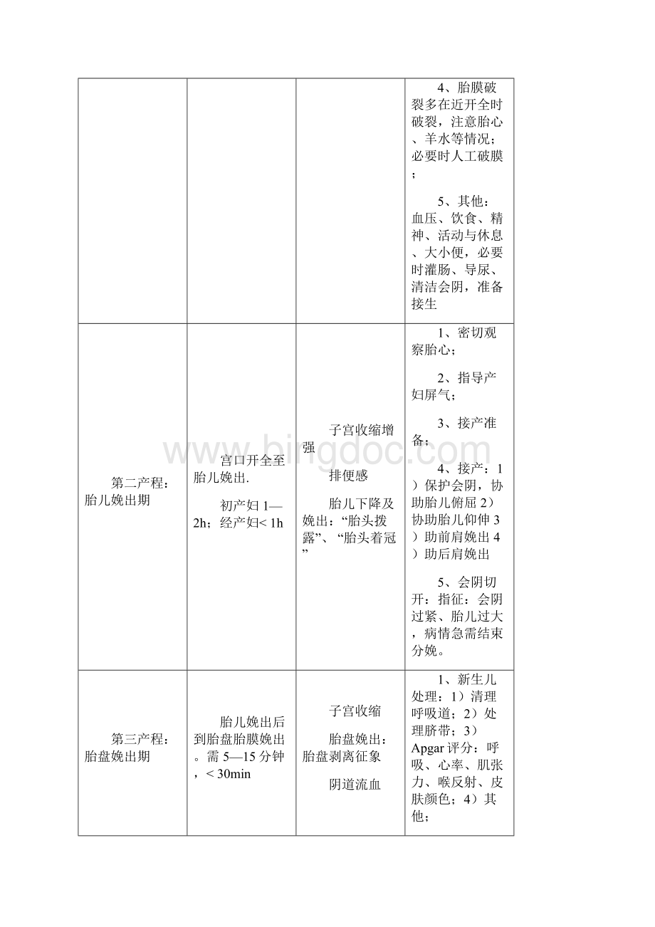广中医妇产科考试必备表格Word下载.docx_第2页