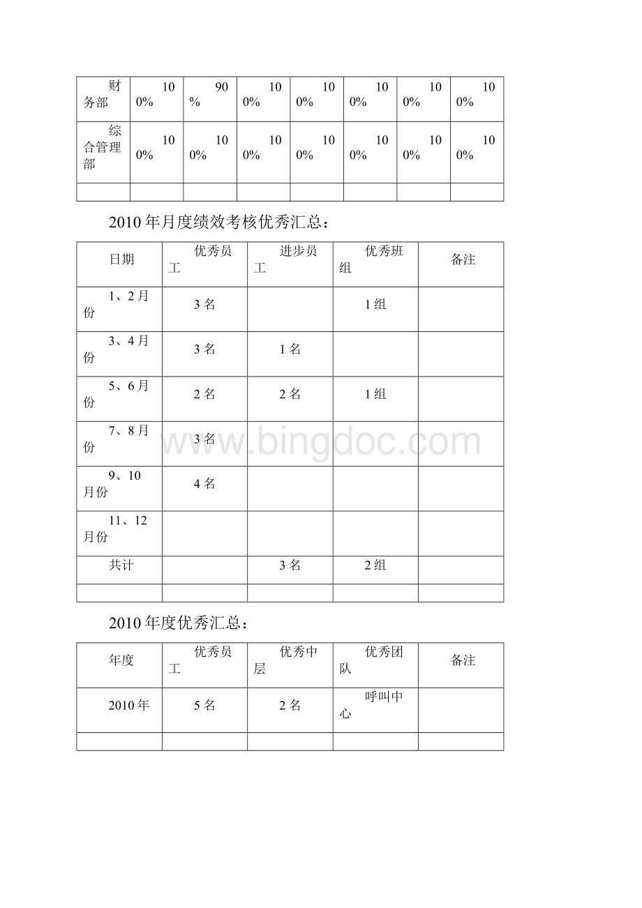 度人力资源部年度工作总结及年度工作计划文档格式.docx_第3页