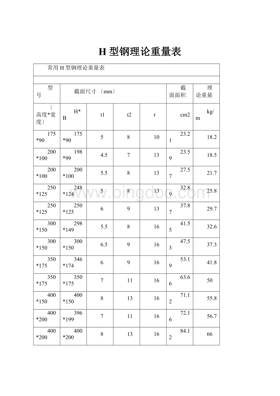 H型钢理论重量表Word格式.docx_第1页