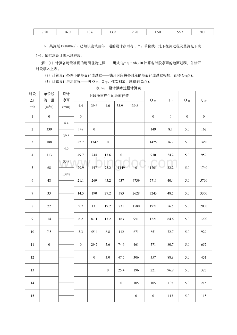 水文水利复习资料.docx_第2页