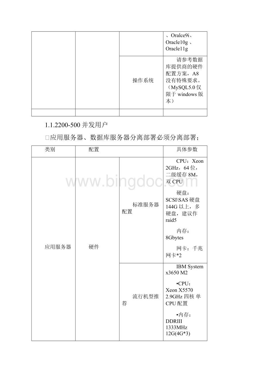 mysql服务器端运行环境要求Word格式.docx_第3页