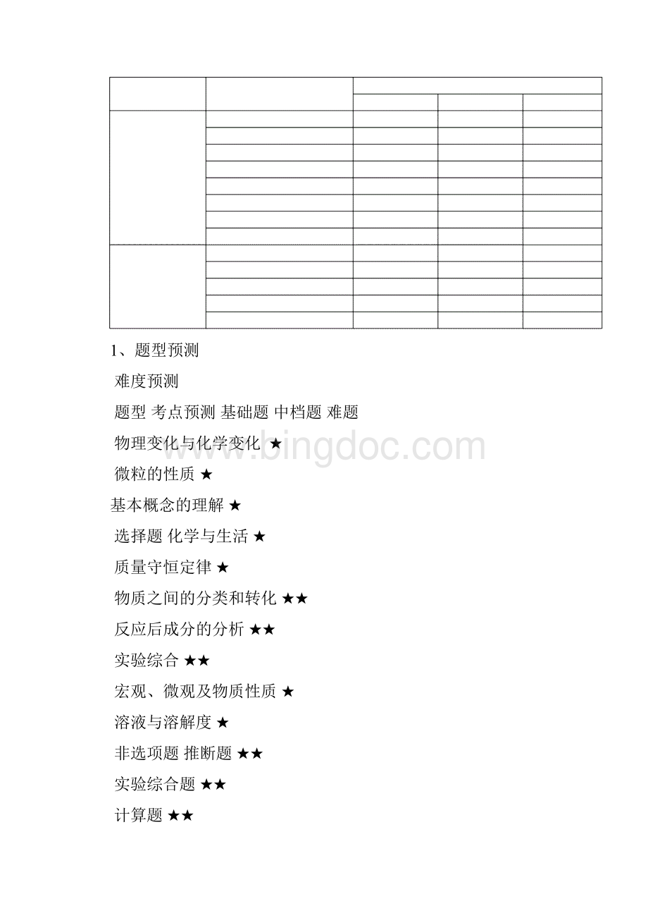 最新中考化学考点分析Word文件下载.docx_第3页