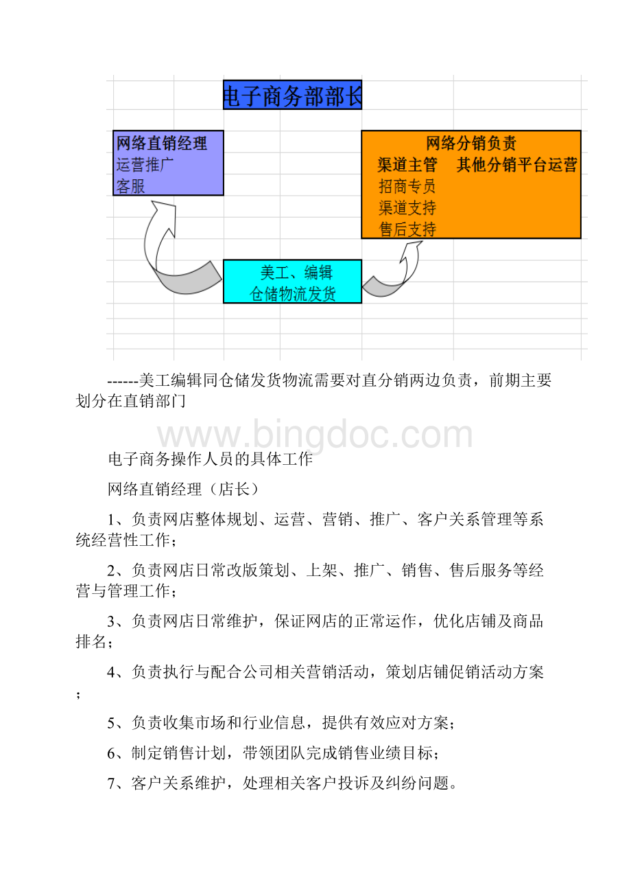 XXX眼镜电子商务计划书Word文件下载.docx_第3页