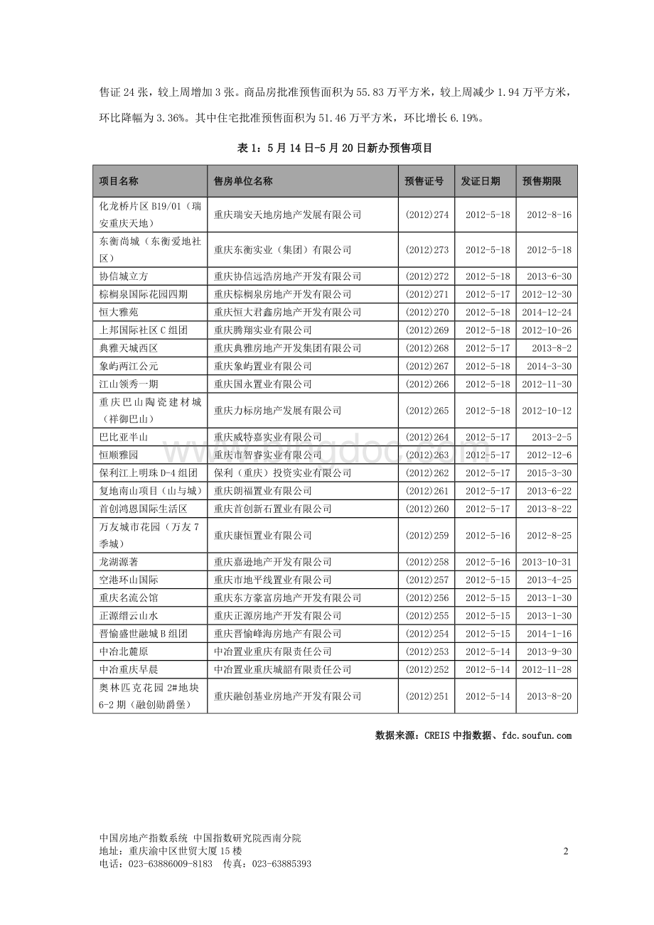 《中国房地产指数系统数据信息周报-重庆地区(2012年5月14日-2012年5月20日)》.doc_第2页