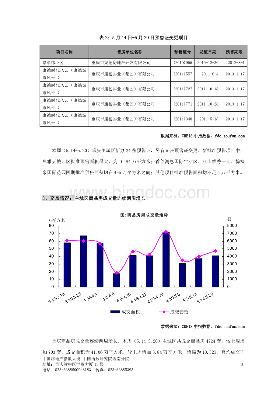 《中国房地产指数系统数据信息周报-重庆地区(2012年5月14日-2012年5月20日)》.doc_第3页