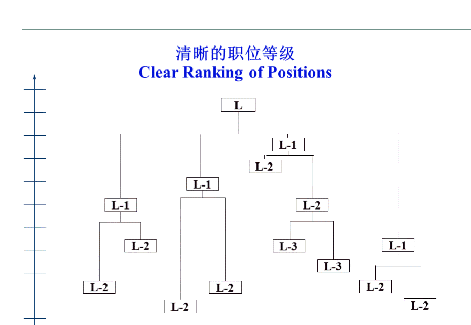 国际职位评估系统贝恩.ppt_第3页