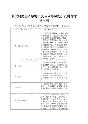 硕士研究生入学考试复试同等学力加试科目考试大纲.docx