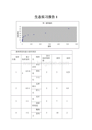 生态实习报告1Word文件下载.docx