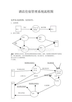 酒店管理系统流程图大全.doc