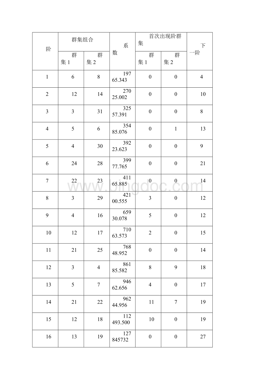 我国各地区城镇居民家庭平均每人全年消费性支出数据分析.docx_第3页