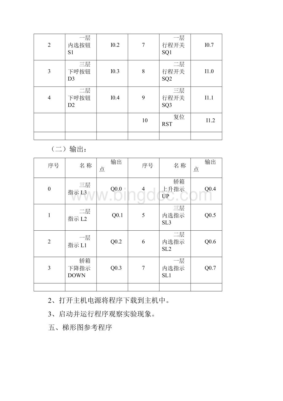 三层电梯控制系统的模拟.docx_第3页