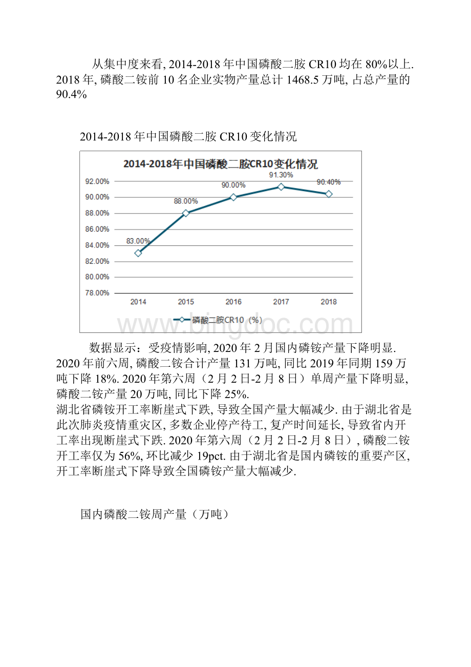 中国磷酸二铵行业产能分布开工率及出口情况分析Word文档格式.docx_第3页