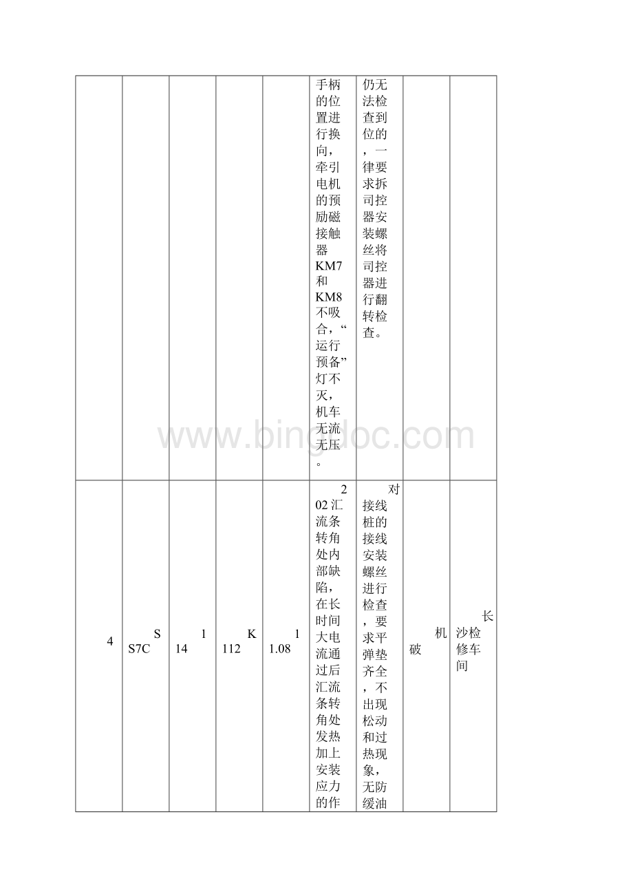 检修车间质量分析.docx_第3页