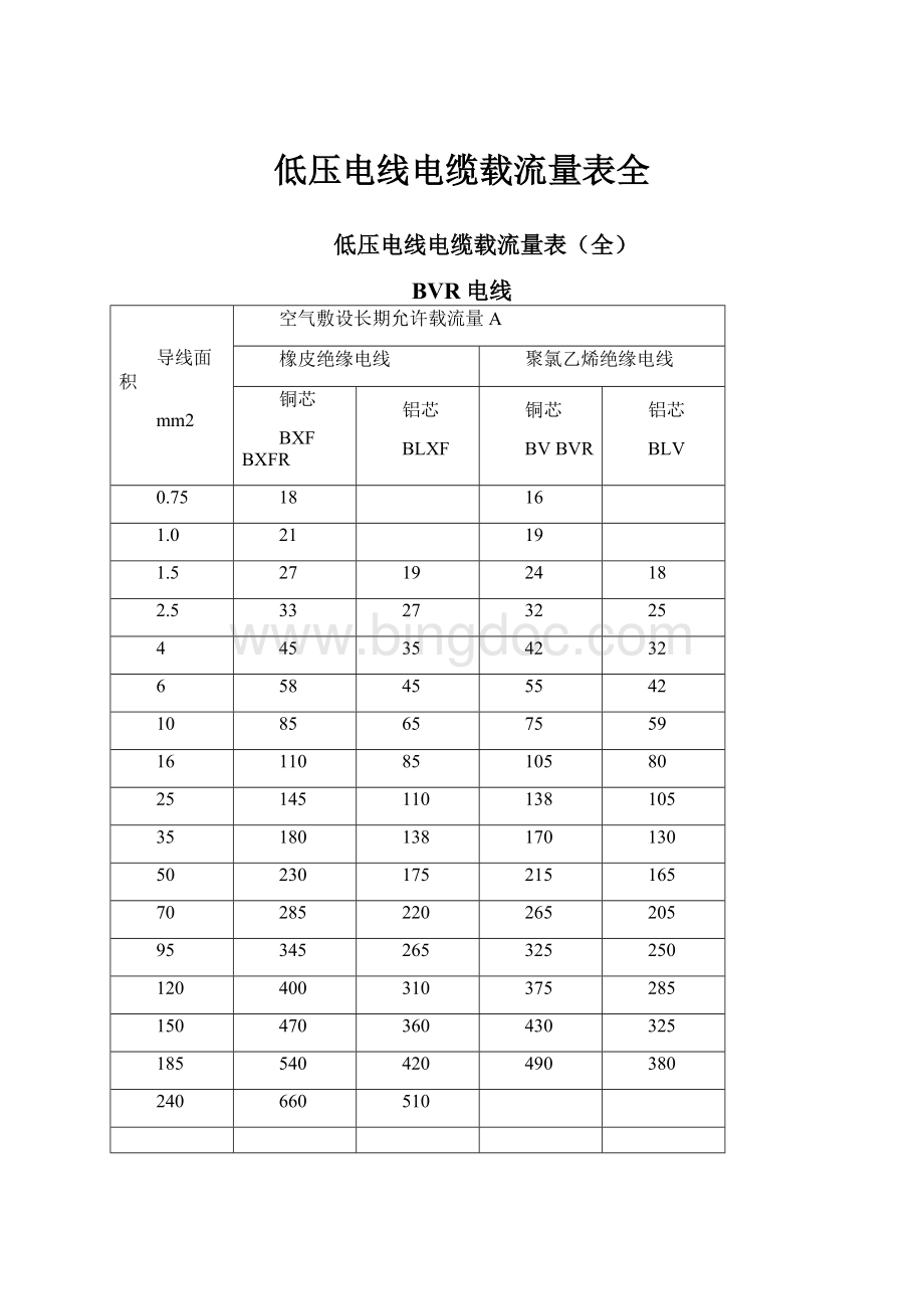 低压电线电缆载流量表全.docx