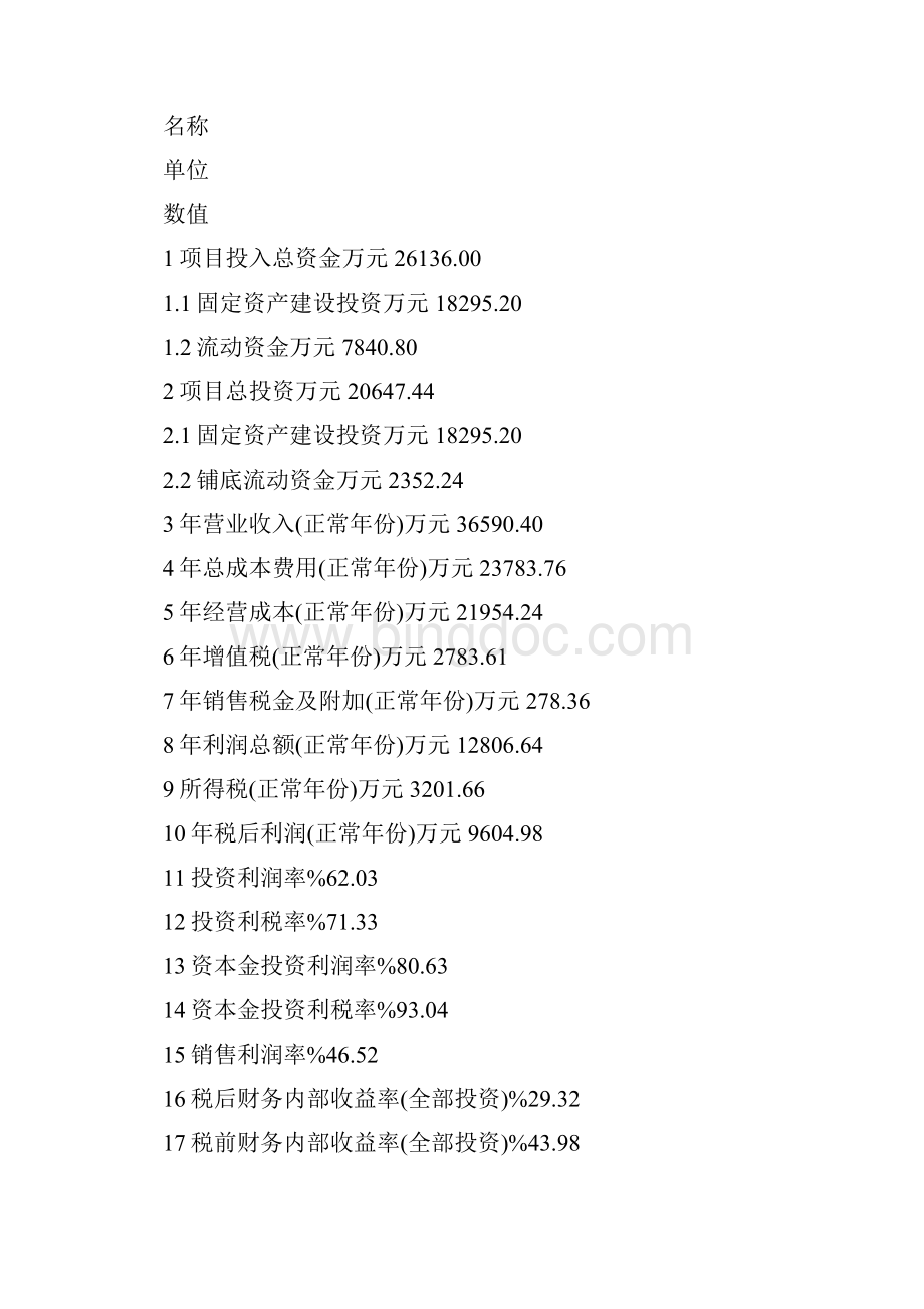 住宅小区项目可行性分析报告.docx_第3页