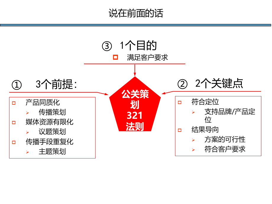 事件策划与执行最精典之活动执行方案.ppt_第3页