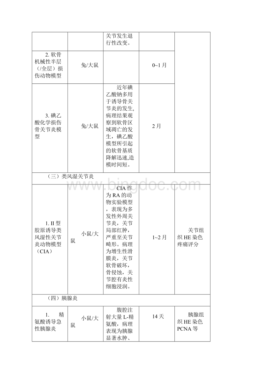 常用疾病动物模型.docx_第3页