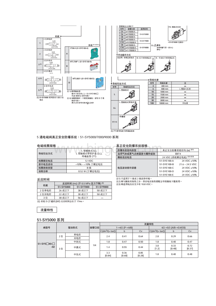 SY52405LD工作原理.docx_第2页