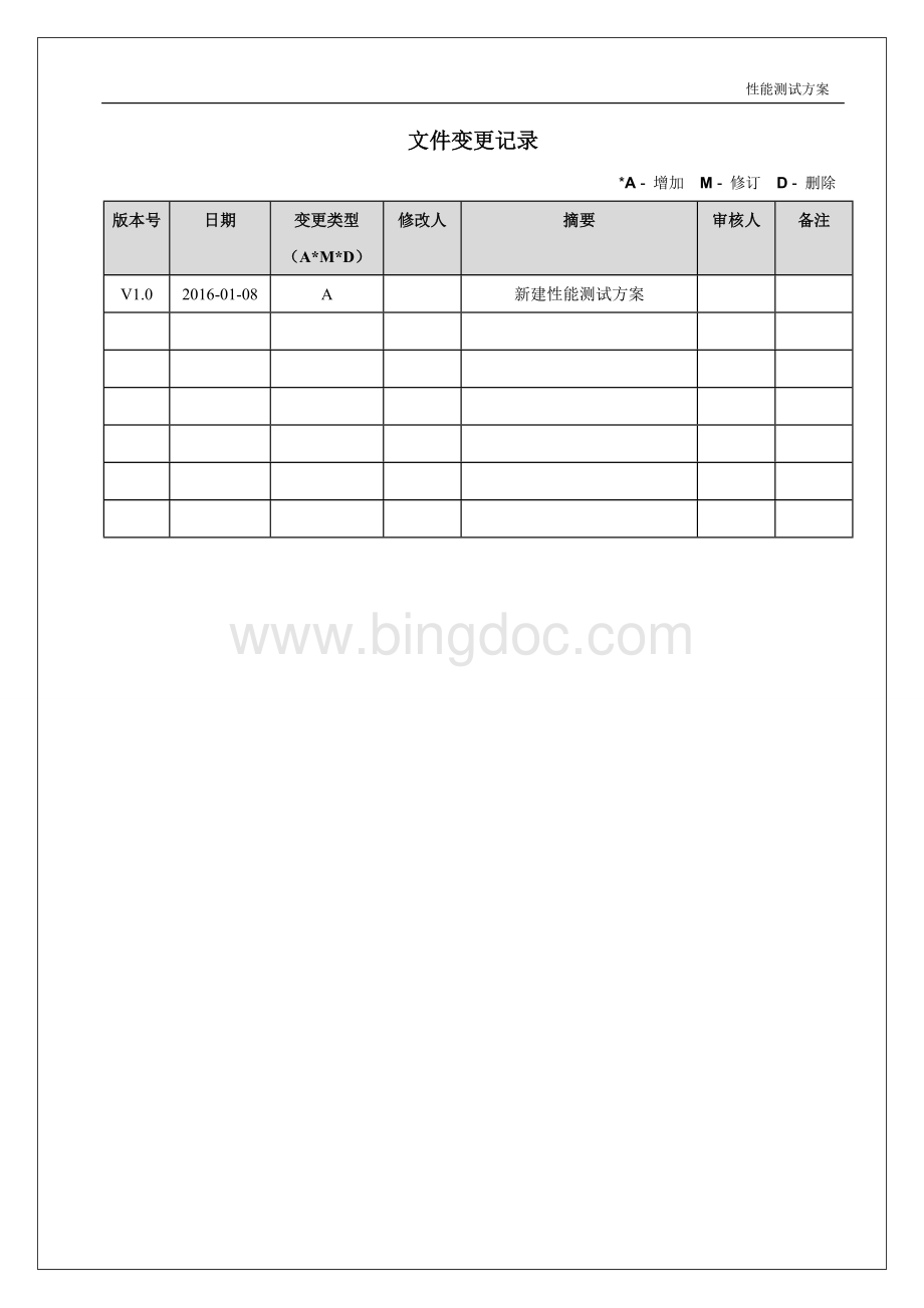 大数据性能测试方案V.doc_第2页