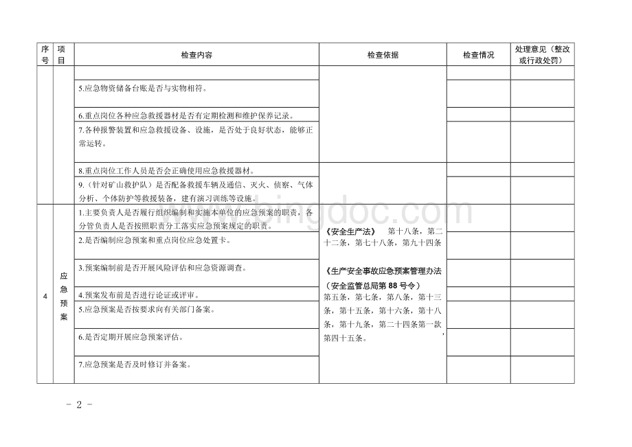 应急预案实施安全检查表.docx_第2页