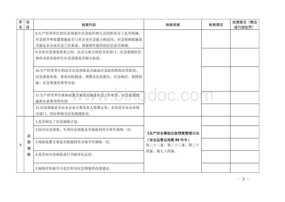 应急预案实施安全检查表.docx_第3页