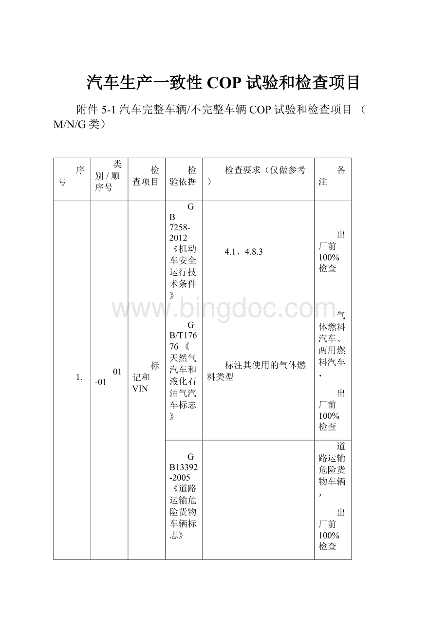 汽车生产一致性COP试验和检查项目.docx